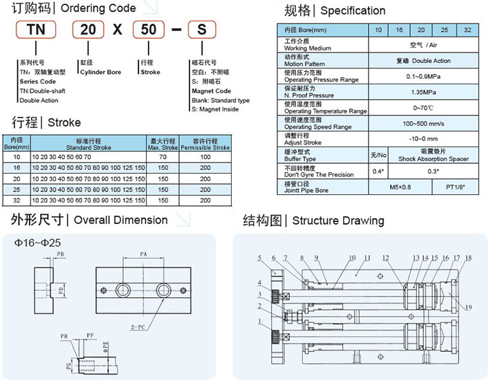 TN Series Cylinder